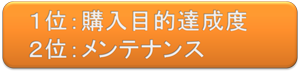 １位購入目的達成度　２位メンテナンス