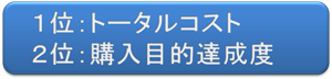 １位トータルコスト　２位購入目的達成度