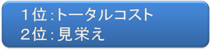 １位トータルコスト　２位見栄え