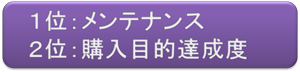 １位メンテナンス　２位購入目的達成度