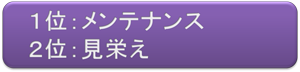 １位メンテナンス　２位見栄え