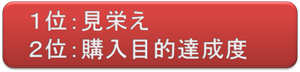 １位見栄え　２位購入目的達成度