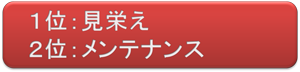 １位見栄え　２位メンテナンス